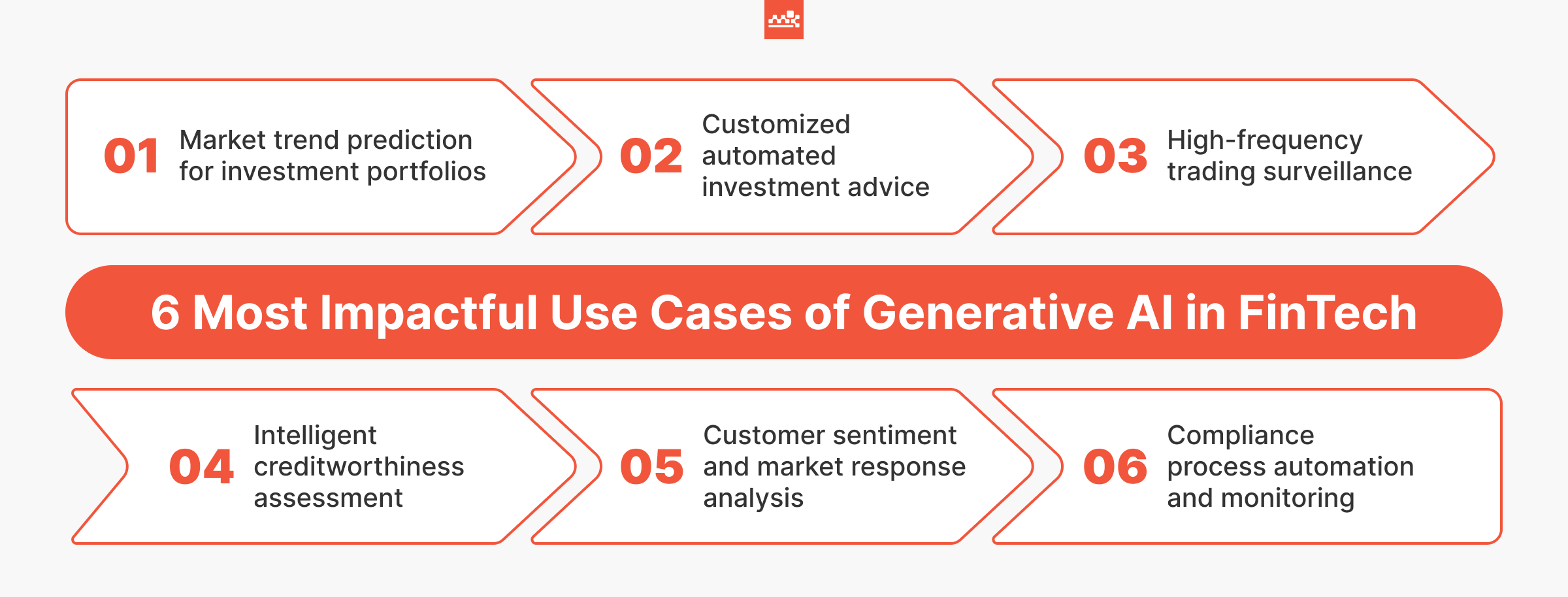 6 Most Impactful Use Cases of Generative AI in FinTech