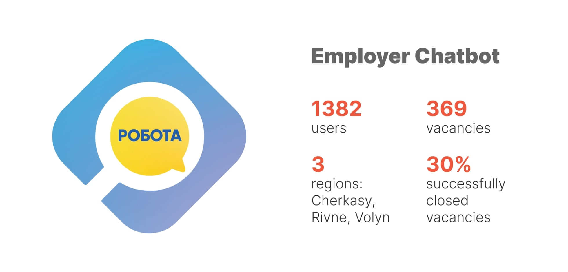 Employer-AI-chatbot-results Employer AI Chatbot results