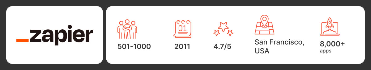 Zapier Zapier