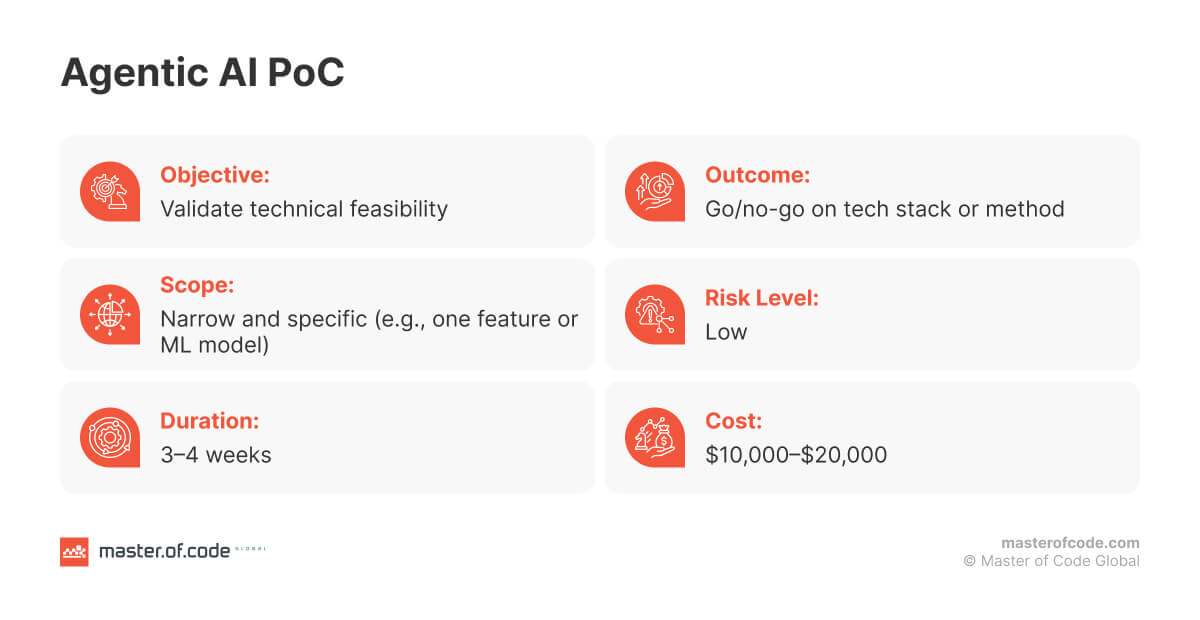 Agentic AI PoC