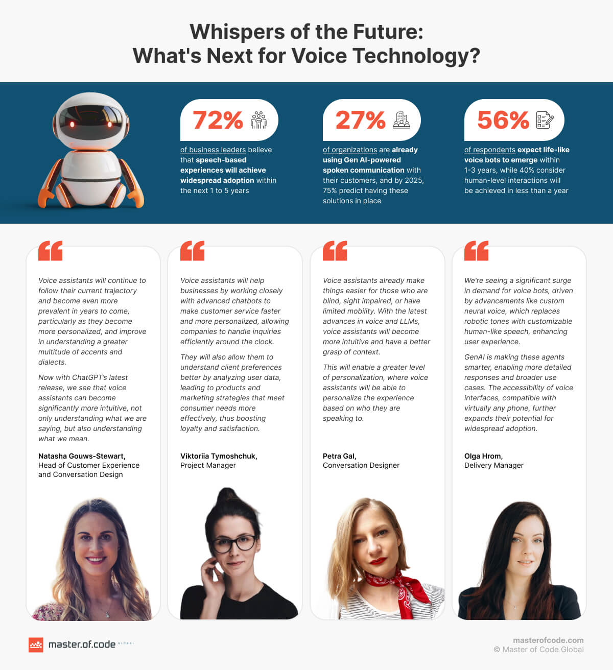 What's Next for Voice Technology?
